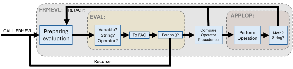 Formula evaluation in Altair BASIC