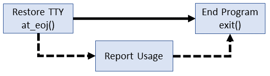 Exit procedure for top (procps)