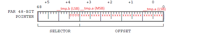 Far jump format of __tmp