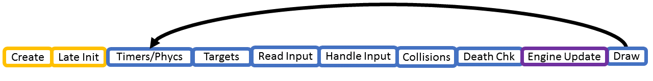 Logic loop for ship in our prototype